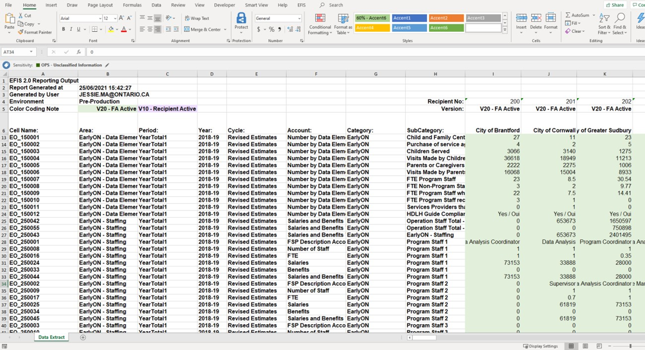 Stakeholder's Report Deployment Type